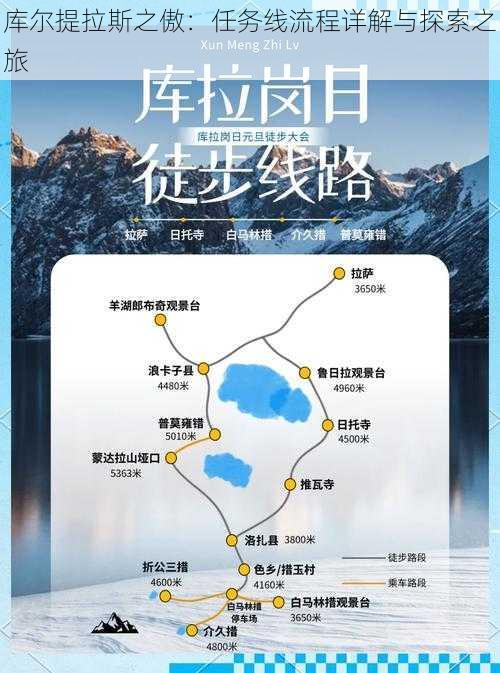 库尔提拉斯之傲：任务线流程详解与探索之旅