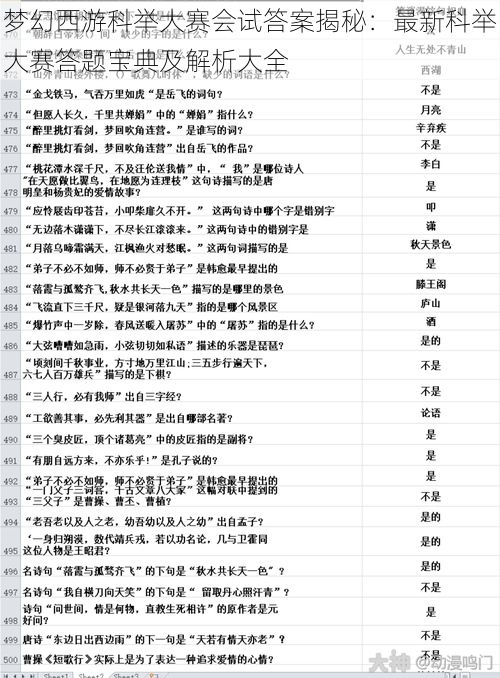 梦幻西游科举大赛会试答案揭秘：最新科举大赛答题宝典及解析大全