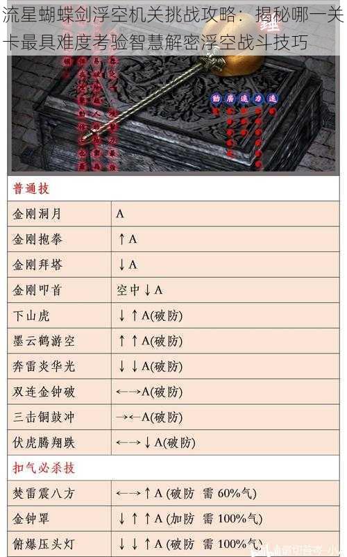 流星蝴蝶剑浮空机关挑战攻略：揭秘哪一关卡最具难度考验智慧解密浮空战斗技巧