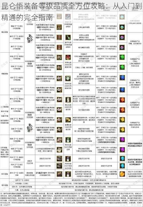 昆仑悟装备等级品质全方位攻略：从入门到精通的完全指南