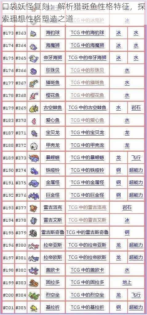 口袋妖怪复刻：解析猎斑鱼性格特征，探索理想性格塑造之道