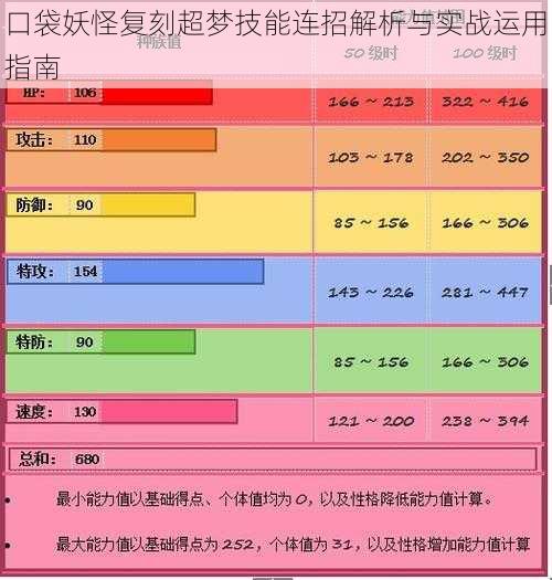 口袋妖怪复刻超梦技能连招解析与实战运用指南