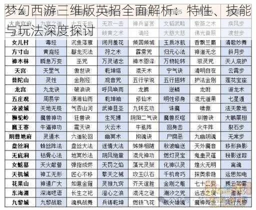 梦幻西游三维版英招全面解析：特性、技能与玩法深度探讨