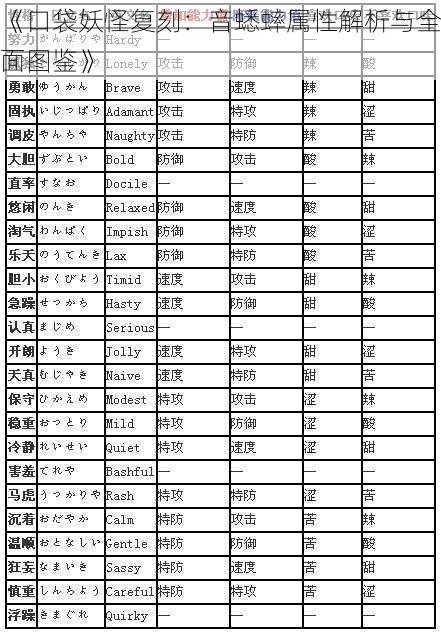 《口袋妖怪复刻：音蟋蟀属性解析与全面图鉴》