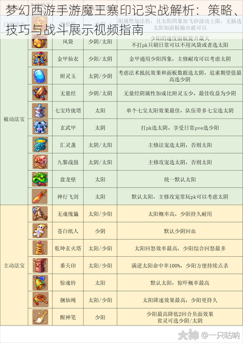 梦幻西游手游魔王寨印记实战解析：策略、技巧与战斗展示视频指南