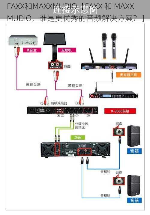 FAXX和MAXXMUDIO【FAXX 和 MAXXMUDIO，谁是更优秀的音频解决方案？】