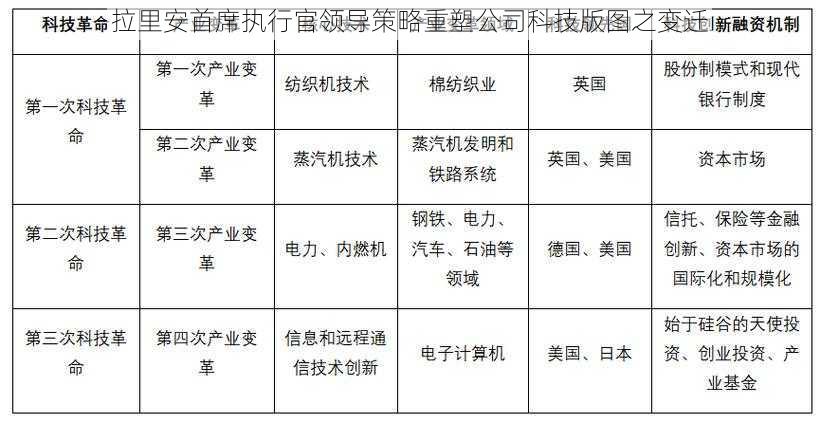 拉里安首席执行官领导策略重塑公司科技版图之变迁