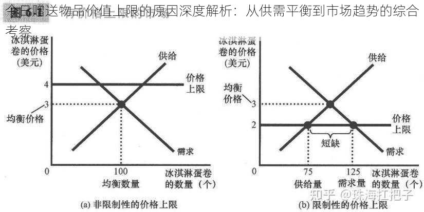 今日赠送物品价值上限的原因深度解析：从供需平衡到市场趋势的综合考察