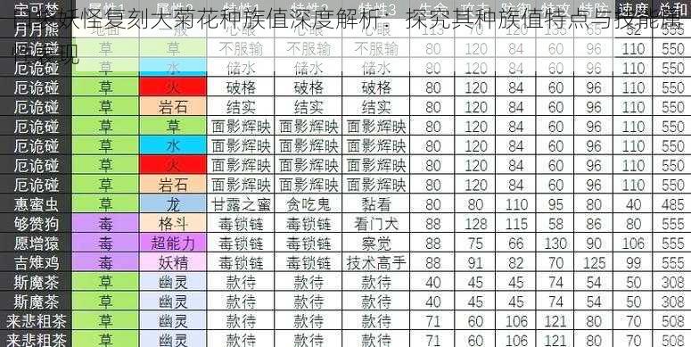 口袋妖怪复刻大菊花种族值深度解析：探究其种族值特点与技能属性表现