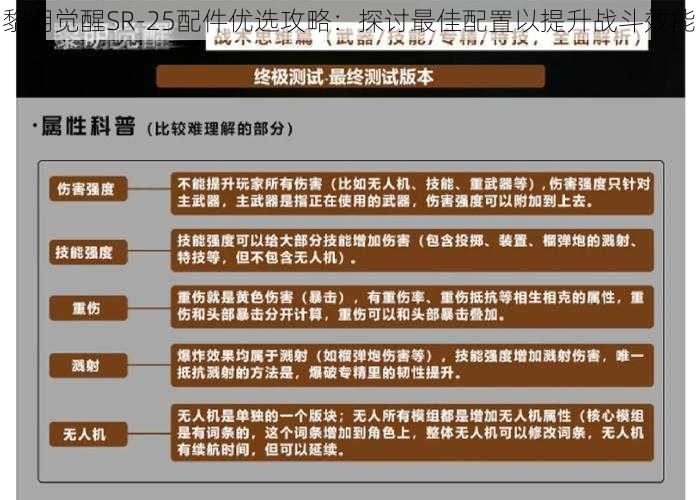 黎明觉醒SR-25配件优选攻略：探讨最佳配置以提升战斗效能