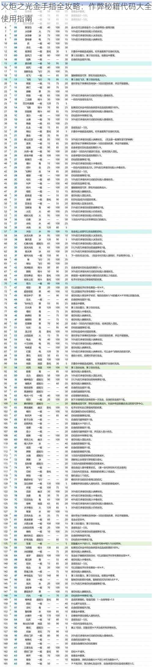 火炬之光金手指全攻略：作弊秘籍代码大全使用指南