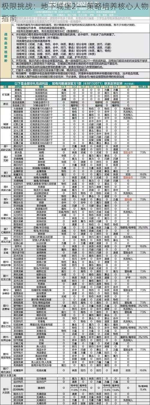 极限挑战：地下城堡2——策略培养核心人物指南