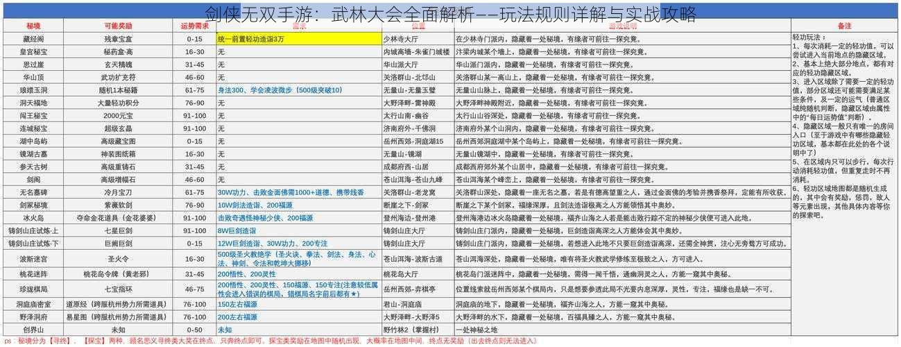 剑侠无双手游：武林大会全面解析——玩法规则详解与实战攻略