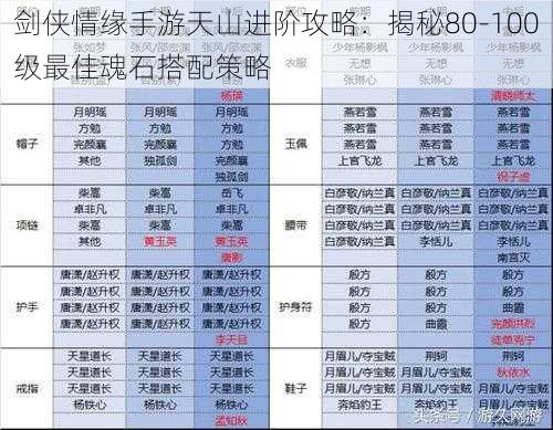 剑侠情缘手游天山进阶攻略：揭秘80-100级最佳魂石搭配策略