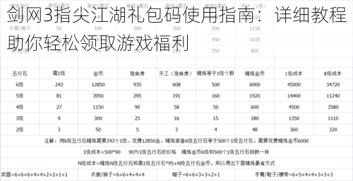 剑网3指尖江湖礼包码使用指南：详细教程助你轻松领取游戏福利