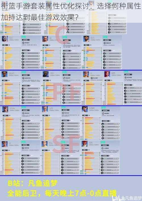 街篮手游套装属性优化探讨：选择何种属性加持达到最佳游戏效果？