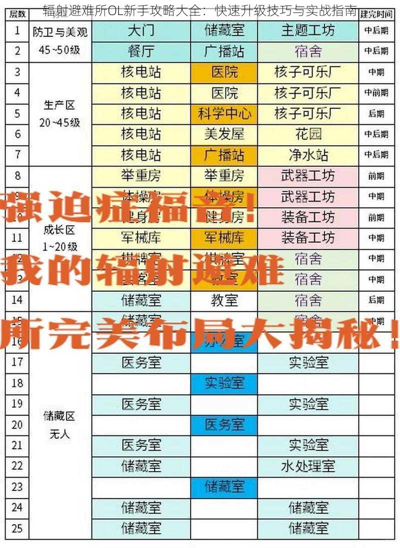 辐射避难所OL新手攻略大全：快速升级技巧与实战指南