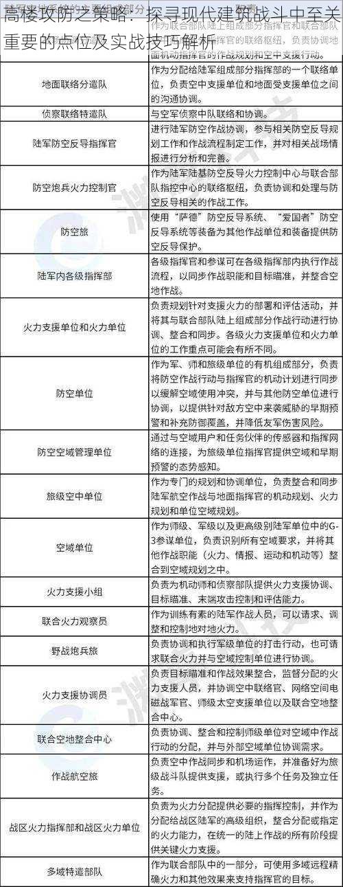 高楼攻防之策略：探寻现代建筑战斗中至关重要的点位及实战技巧解析