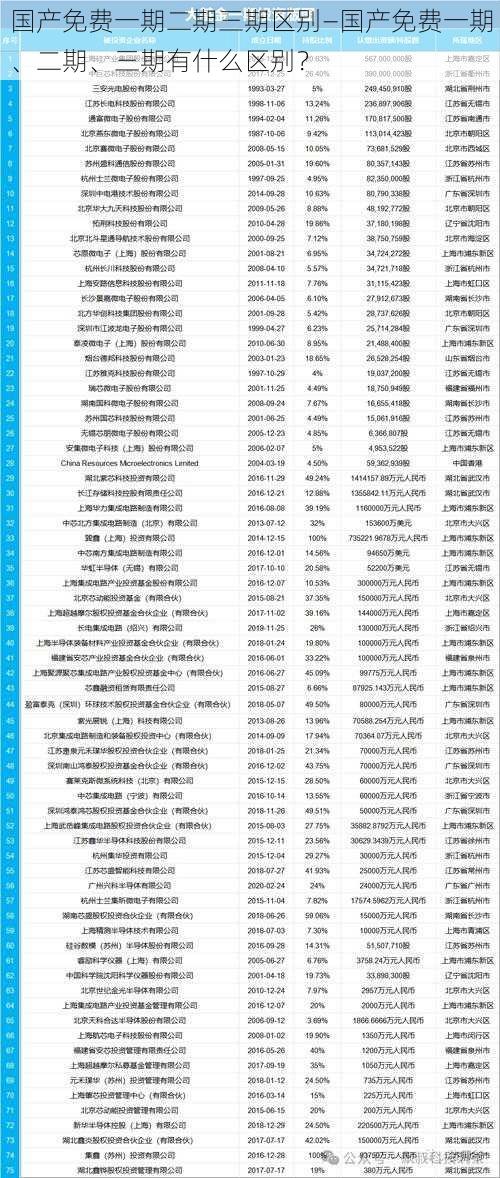 国产免费一期二期三期区别—国产免费一期、二期、三期有什么区别？