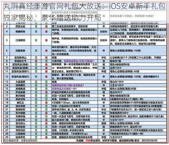 九阴真经手游官网礼包大放送：iOS安卓新手礼包独家揭秘，豪华赠送助力开局