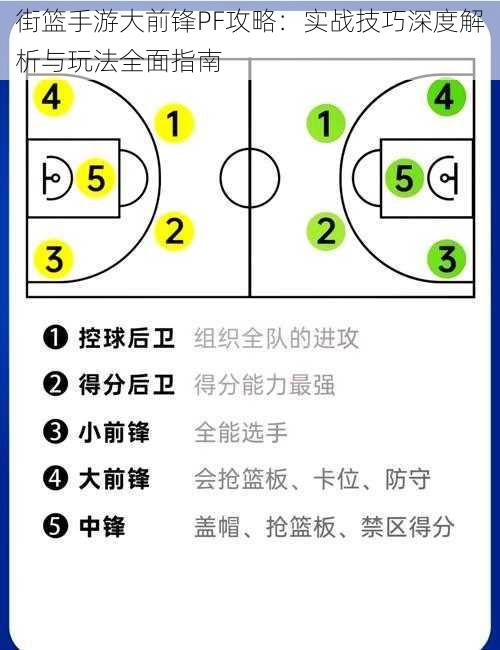 街篮手游大前锋PF攻略：实战技巧深度解析与玩法全面指南