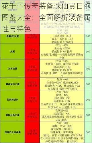 花千骨传奇装备诛仙贯日袍图鉴大全：全面解析装备属性与特色