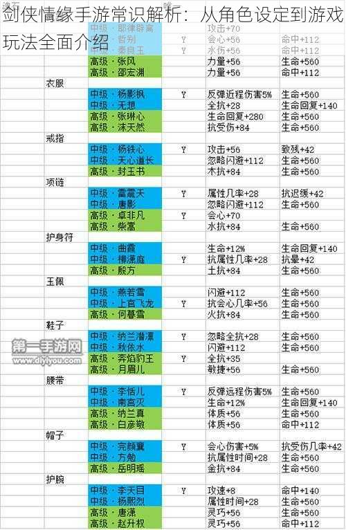 剑侠情缘手游常识解析：从角色设定到游戏玩法全面介绍