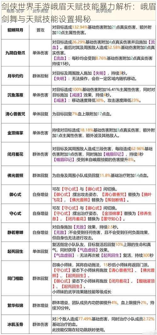 剑侠世界手游峨眉天赋技能暴力解析：峨眉剑舞与天赋技能设置揭秘