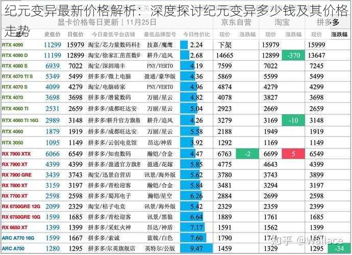 纪元变异最新价格解析：深度探讨纪元变异多少钱及其价格走势