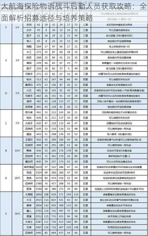 大航海探险物语战斗后勤人员获取攻略：全面解析招募途径与培养策略