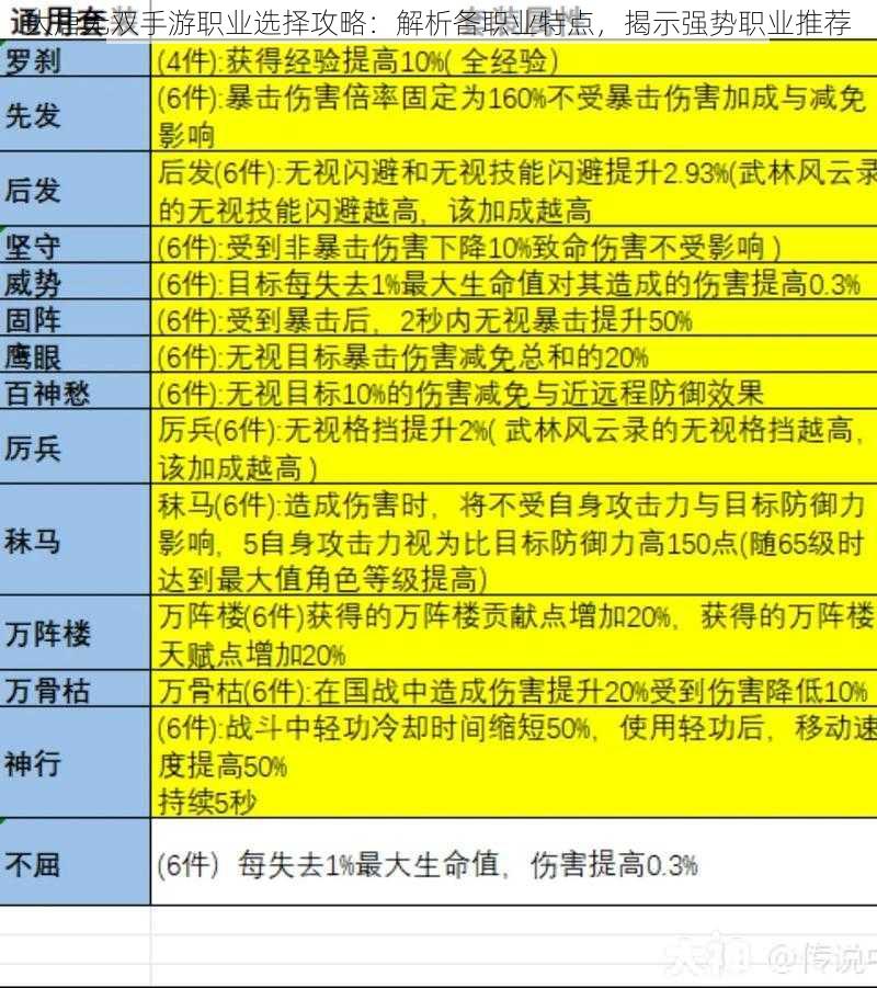 大唐无双手游职业选择攻略：解析各职业特点，揭示强势职业推荐