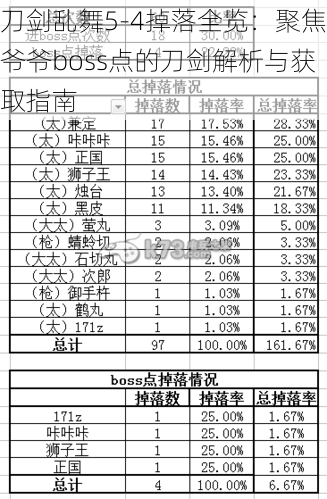 刀剑乱舞5-4掉落全览：聚焦爷爷boss点的刀剑解析与获取指南