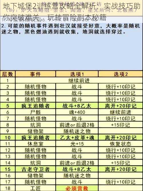 地下城堡2训练营攻略全解析：实战技巧助你突破难关，玩转冒险副本秘籍