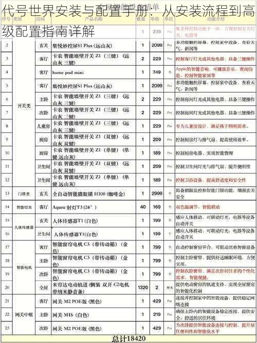 代号世界安装与配置手册：从安装流程到高级配置指南详解