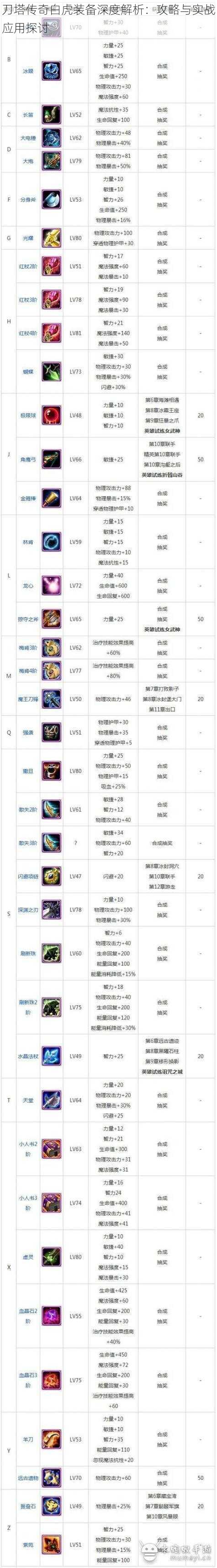 刀塔传奇白虎装备深度解析：攻略与实战应用探讨