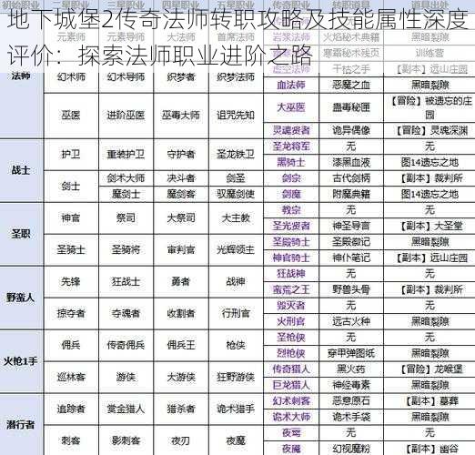 地下城堡2传奇法师转职攻略及技能属性深度评价：探索法师职业进阶之路