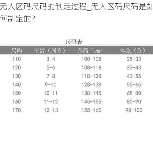 无人区码尺码的制定过程_无人区码尺码是如何制定的？