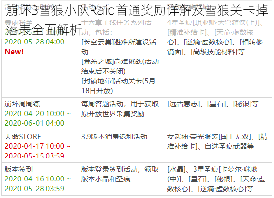 崩坏3雪狼小队Raid首通奖励详解及雪狼关卡掉落表全面解析