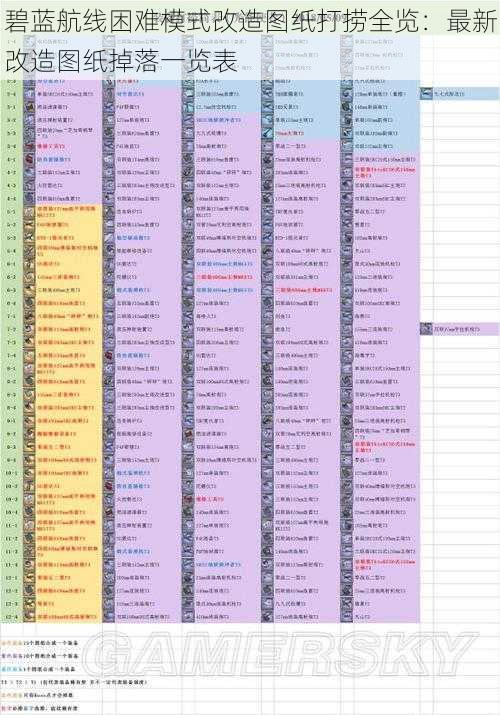 碧蓝航线困难模式改造图纸打捞全览：最新改造图纸掉落一览表