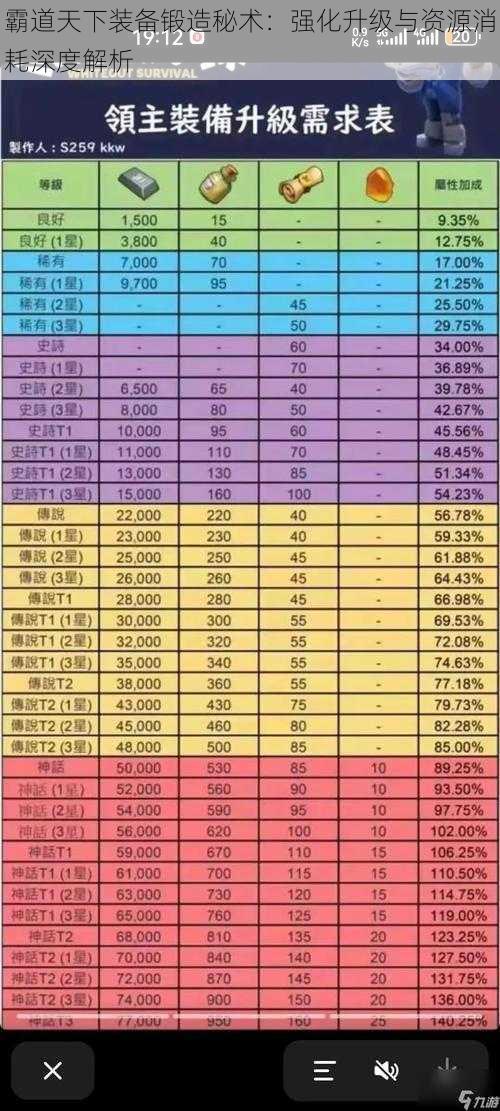 霸道天下装备锻造秘术：强化升级与资源消耗深度解析