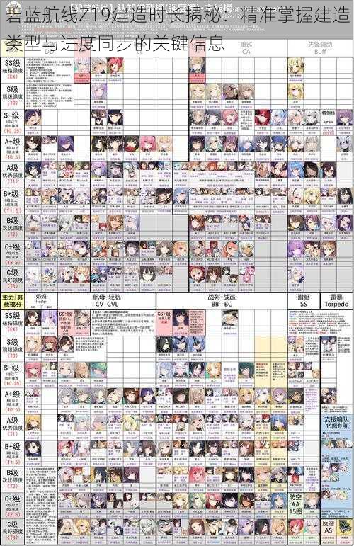 碧蓝航线Z19建造时长揭秘：精准掌握建造类型与进度同步的关键信息