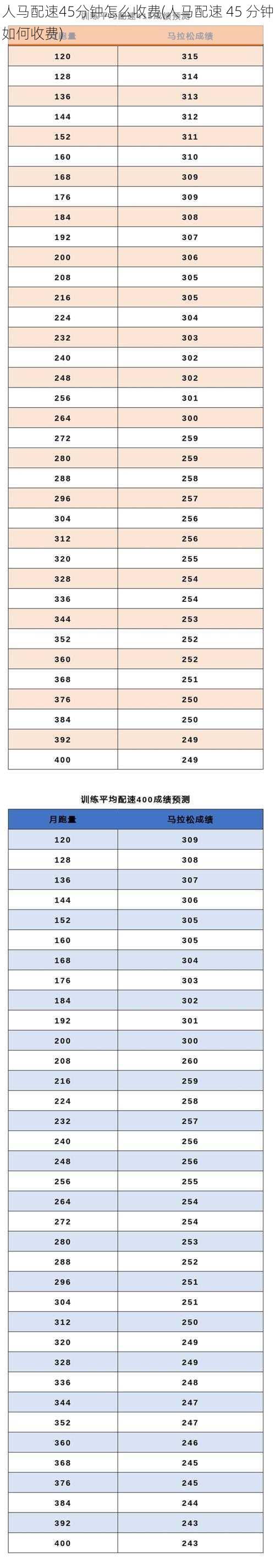 人马配速45分钟怎么收费(人马配速 45 分钟如何收费)