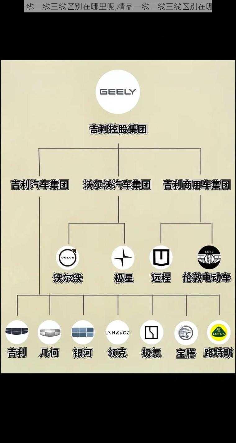 精品一线二线三线区别在哪里呢,精品一线二线三线区别在哪里呢？