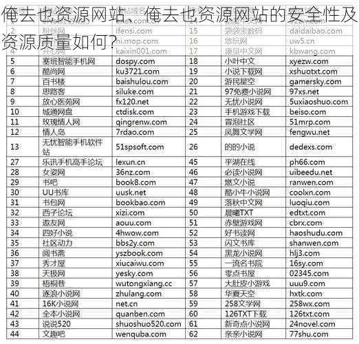 俺去也资源网站、俺去也资源网站的安全性及资源质量如何？