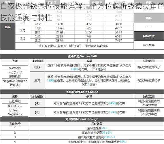 白夜极光钱德拉技能详解：全方位解析钱德拉角色技能强度与特性