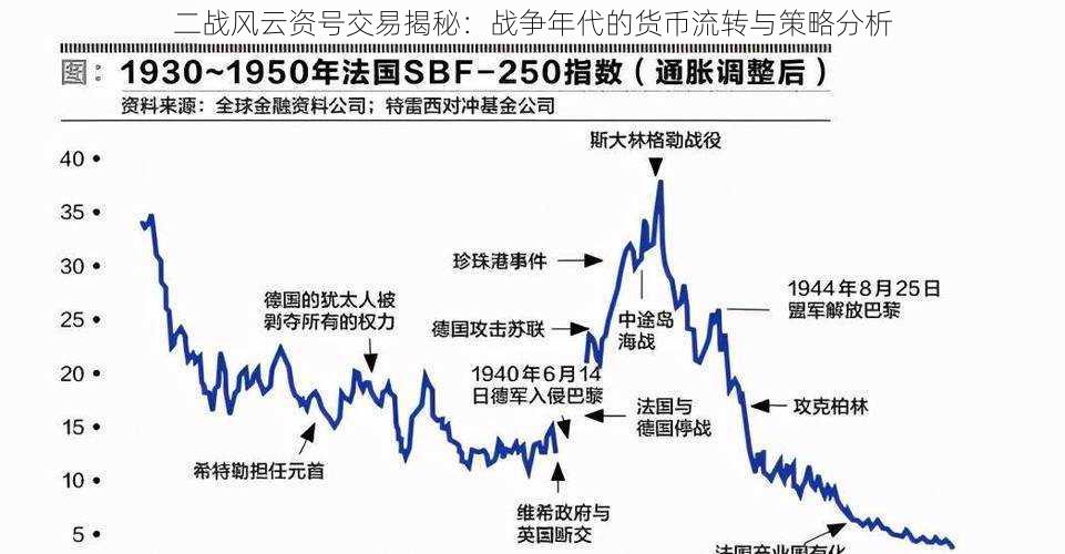 二战风云资号交易揭秘：战争年代的货币流转与策略分析