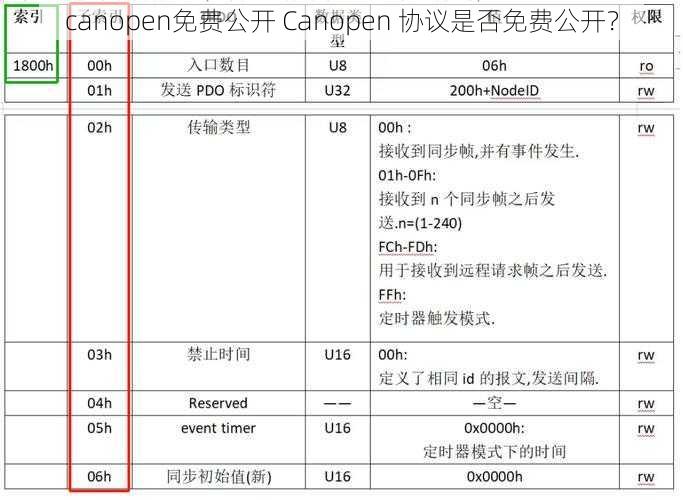 canopen免费公开 Canopen 协议是否免费公开？