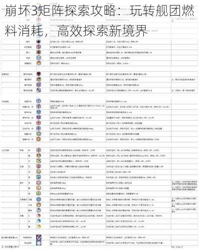 崩坏3矩阵探索攻略：玩转舰团燃料消耗，高效探索新境界