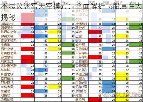 不思议迷宫天空模式：全面解析飞船属性大揭秘