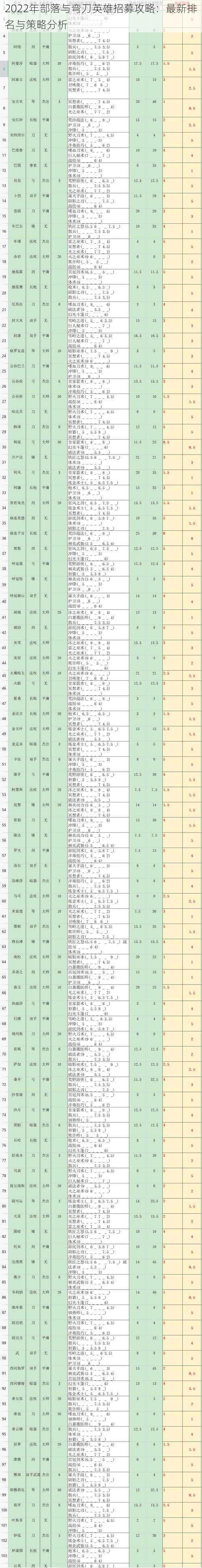 2022年部落与弯刀英雄招募攻略：最新排名与策略分析